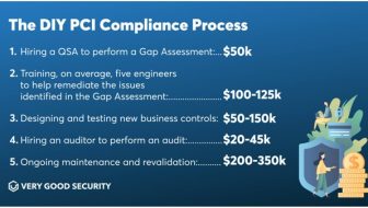 PCI Compliance