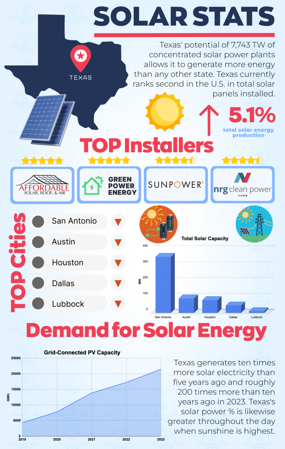 everything-you-should-know-to-start-solar-energy-business