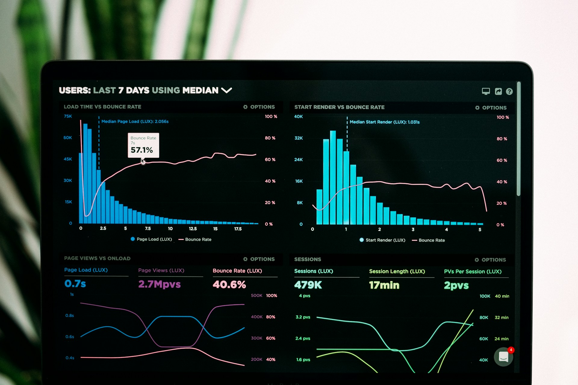 What is Data Visualization and its Best Practices