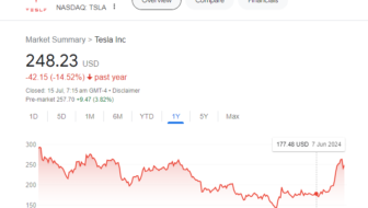 tesla stock