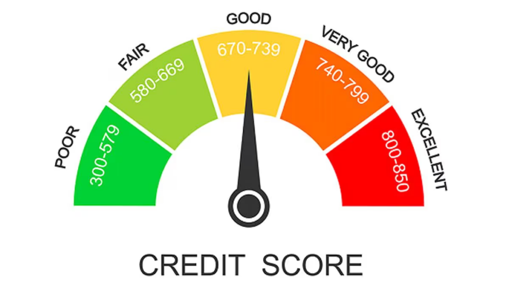 Credit Score